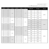سوتین فنردار زنانه شاندرمن مدل 5080-2240-04