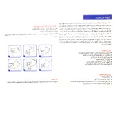 آرنج بند پاک سمن مدل نئوپرنی با استرپ کد 135