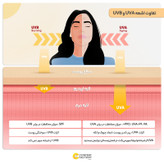 کرم ضدآفتاب رنگی ژوت مدل Cosmetics SPF50، مناسب پوستهای چرب، حجم 40 میلیلیتر