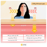 فلوئید ضدآفتاب بیرنگ ویتالیر SPF50 مدل Vitamin C مناسب انواع پوست، حجم 50 میلیلیتر