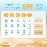فلوئید ضدآفتاب رنگی ویتالیر، 50 SPF، مدل Vitamin C، مناسب انواع پوست تنالیته رنگ متوسط و حجم 50 میلیلیتر، ضد آب، محافظت کننده در برابر اشعه UVA، UVB، IR، آنتیاکسیدان، فاقد چربی و پارابن، ضد لک، آبرسان، دارای فرمولاسیون غیرکومدونزا، با ماندگاری 2 ساعته