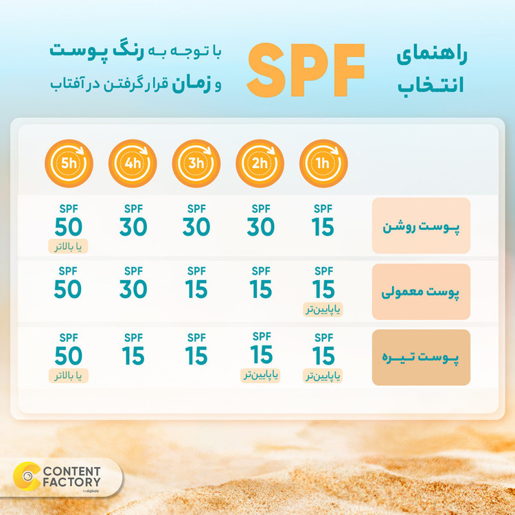 فلوئید ضدآفتاب رنگی ویتالیر، 50 SPF، مدل Vitamin C، مناسب انواع پوست تنالیته رنگ متوسط و حجم 50 میلیلیتر، ضد آب، محافظت کننده در برابر اشعه UVA، UVB، IR، آنتیاکسیدان، فاقد چربی و پارابن، ضد لک، آبرسان، دارای فرمولاسیون غیرکومدونزا، با ماندگاری 2 ساعته