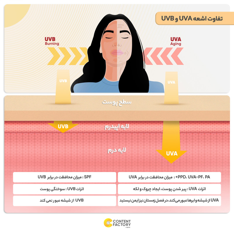 کرم ضدآفتاب رنگی برایت مکس SPF50 مدل C-B مناسب انواع پوست، حجم 50 میلیلیتر