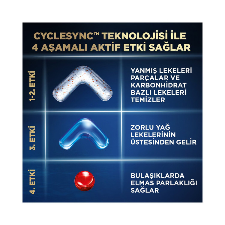 قرص ماشین ظرفشویی فینیش مدل Ultimate Plus Hepsi 1 Arada بسته 75 عددی