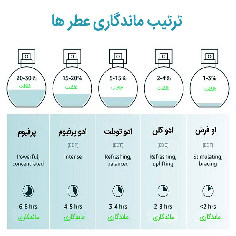 ادوپرفیوم زنانه ایفوریا مدل CHANCE CHANEL با رایحه شیرین حجم 100 میلیلیتر
