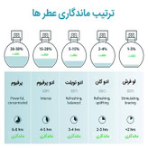 ادوپرفیوم زنانه ایفوریا مدل CHANCE CHANEL با رایحه شیرین حجم 100 میلیلیتر