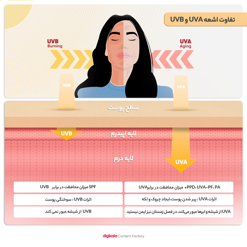 کرم ضدآفتاب بیرنگ آردن SPF50 مدل Total Sun Block مناسب انواع پوست وزن 50 گرم